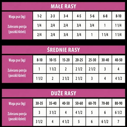 ambrosia-chicken-salmon-dawkowanie ambrosia-chicken-salmon-dawkowanie